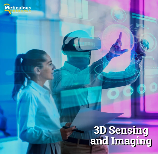 Revolutionary Growth Forecasted for 3D Sensing and Imaging Market, Surpassing $115.3 Billion by 2030