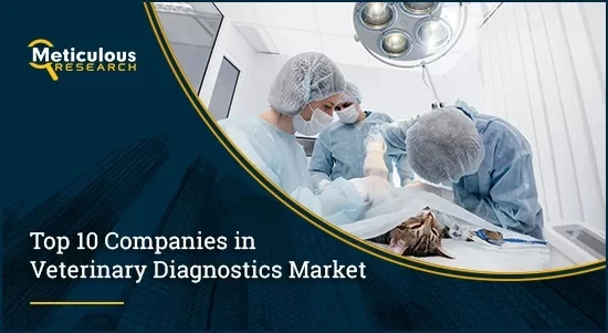Veterinary Immunodiagnostics Market will valued to USD 2.71 Billion by 2029