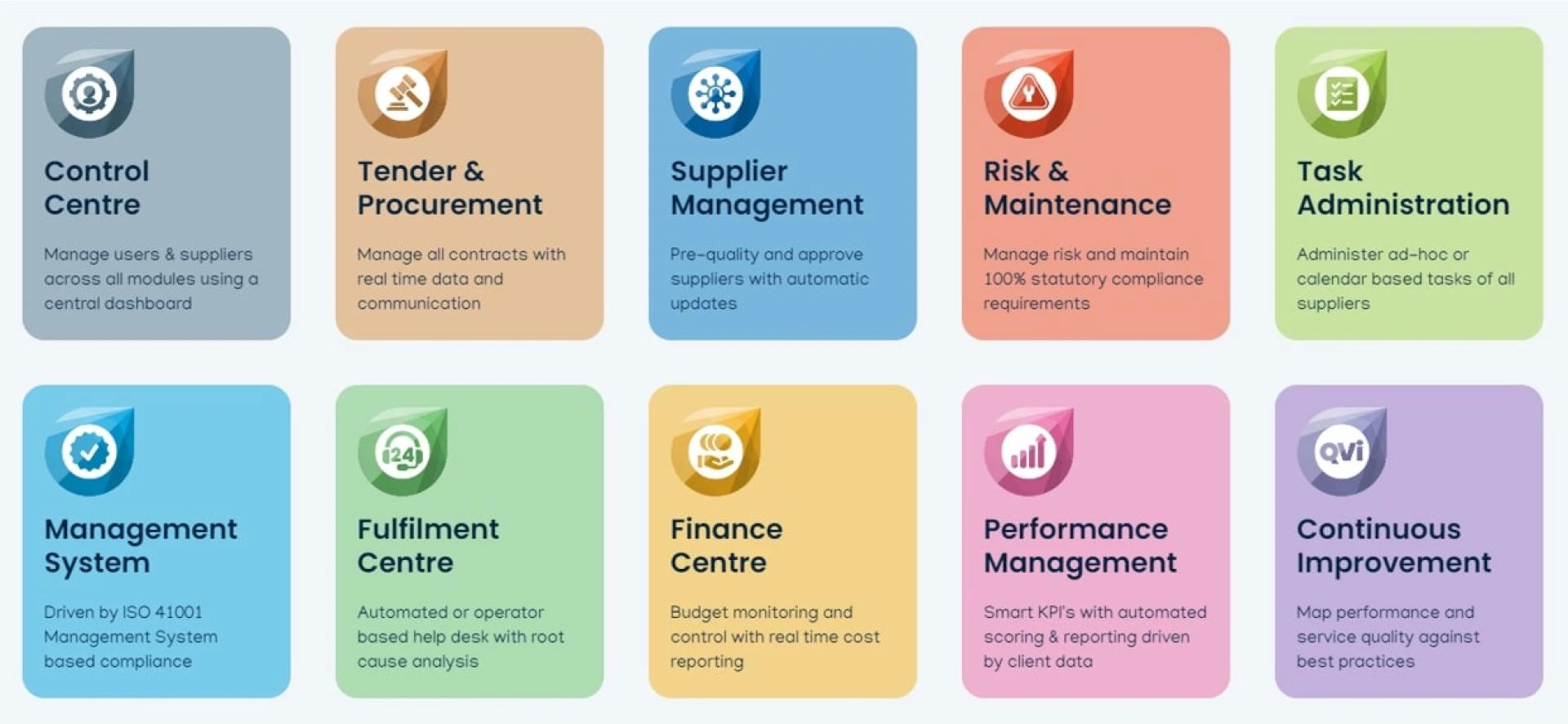 Facilities Management Companies