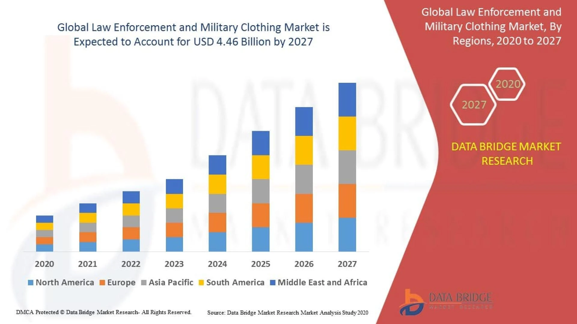 Law Enforcement And Military Clothing Market : Forecast by Key Products, Types, Application, Regions