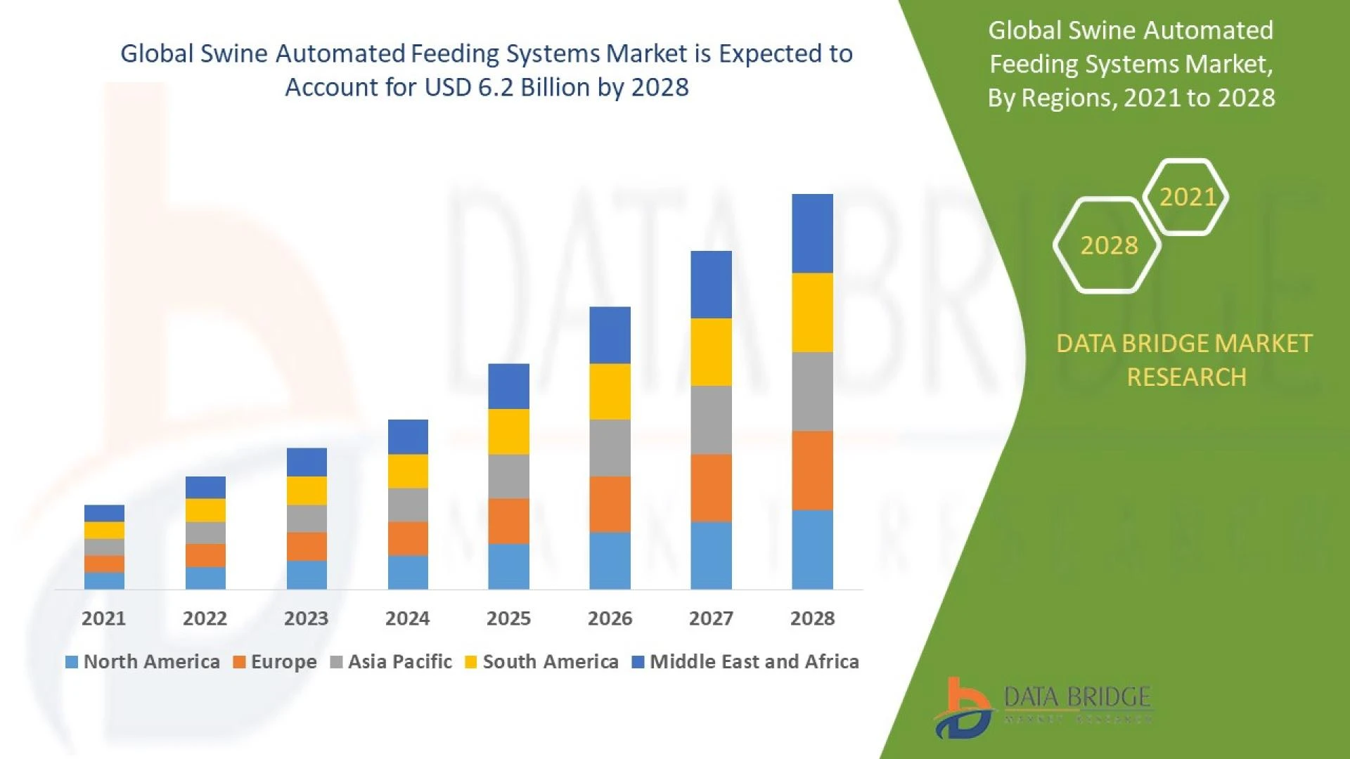 Swine Automated Feeding Systems – Latest Innovations Drivers Dynamics And Strategic Analysis Challen