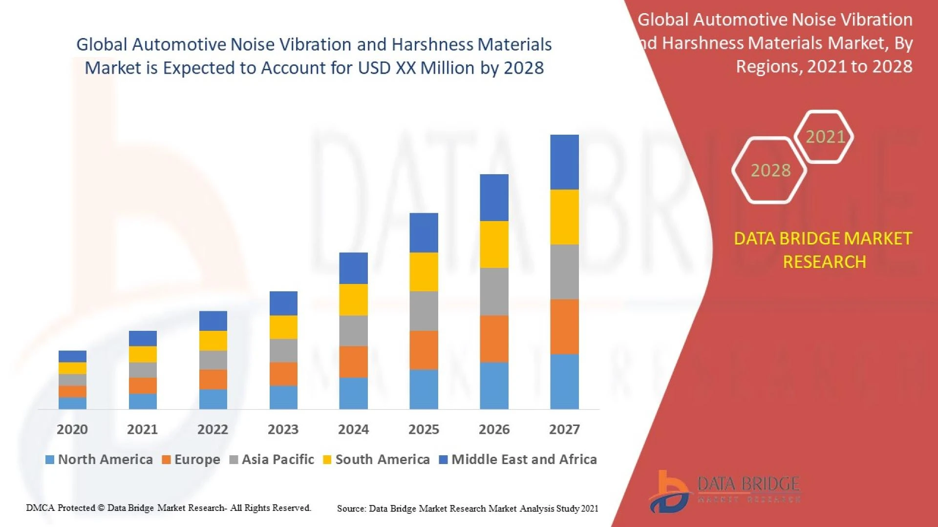 Global Plastic Pallets Market – Industry Trends and Forecast to 2028
