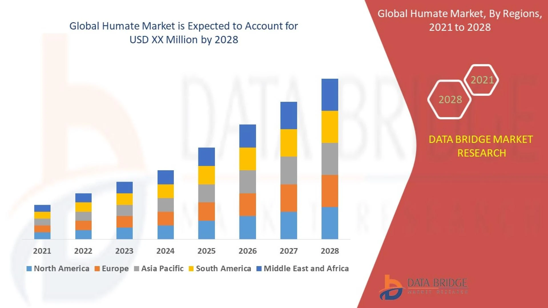 Humate Advancing the Growth Globally: Market Dynamics, Trends, Efficiencies Forecast