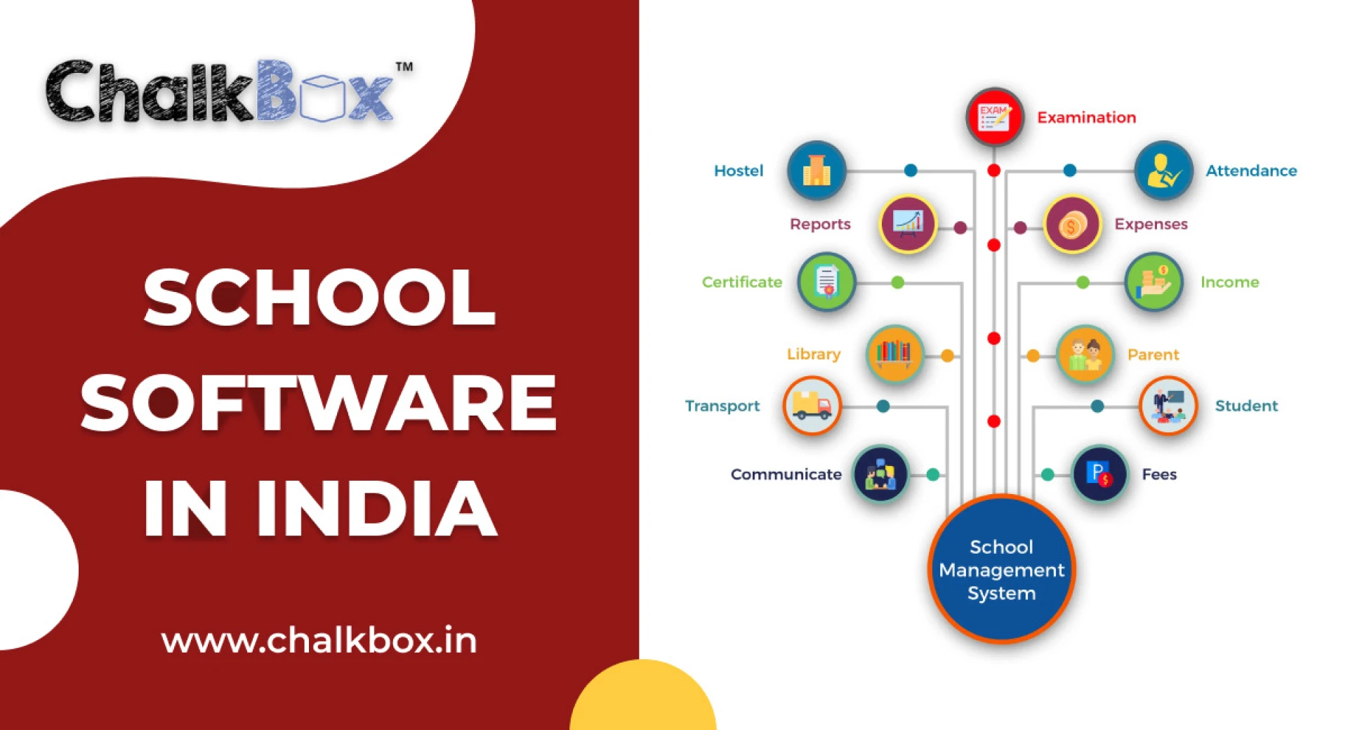 Educational Management Information System