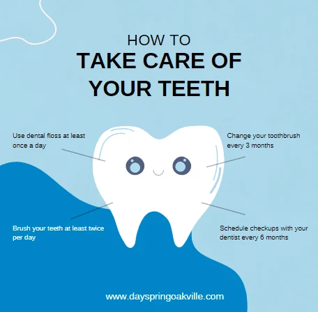 Why choose the right dental treatment?