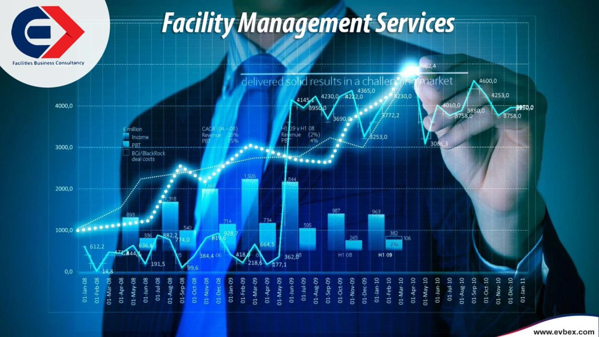 Top 10 Facility Management Companies 2022 in United Kingdom