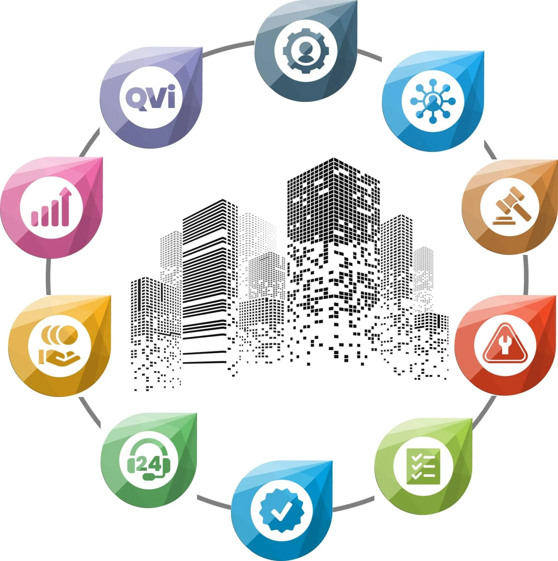 The Best Facility Management Software Service in UK