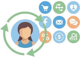 Microsoft Dynamics Support CRM 365