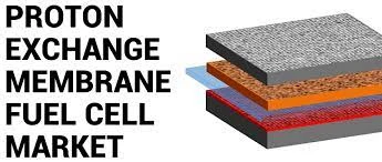 Proton Exchange Membrane Fuel Cell Market Report 2024