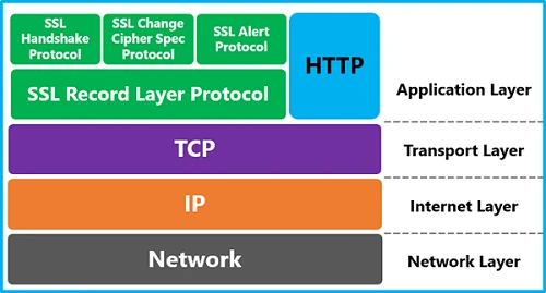 How to Fix TLS Handshake Issues?