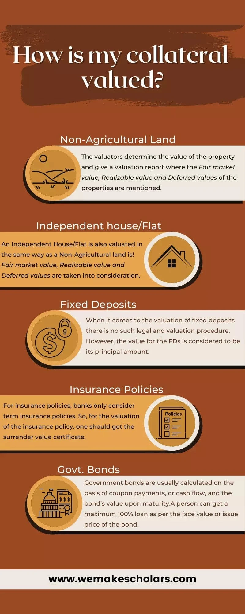 Education loan Process for abroad Study