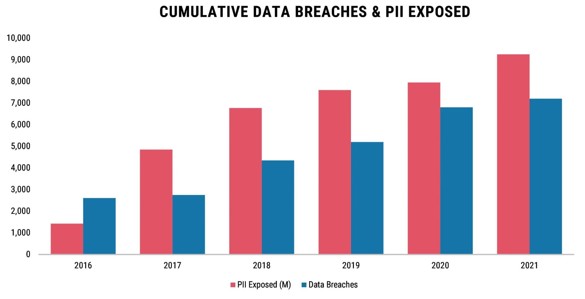 Gaining consumer confidence in the world of increasing privacy regulations