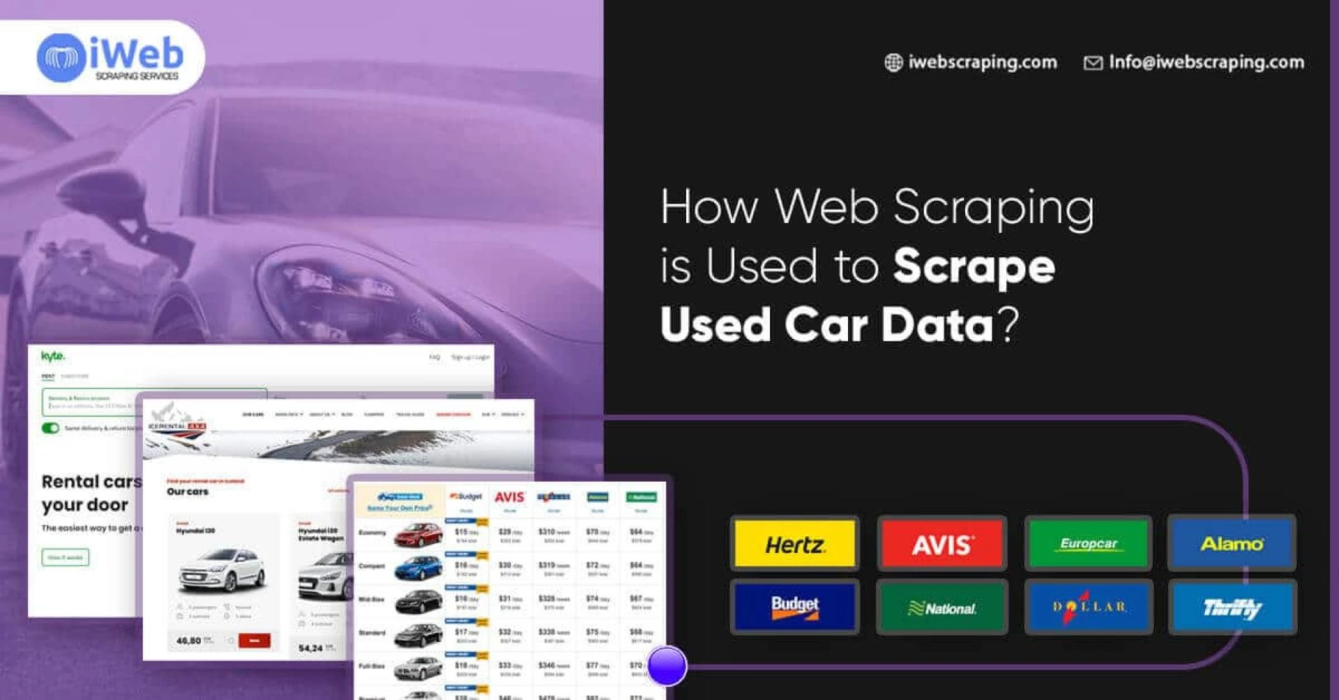 How Web Scraping Is Used To Scrape Used Car Data?