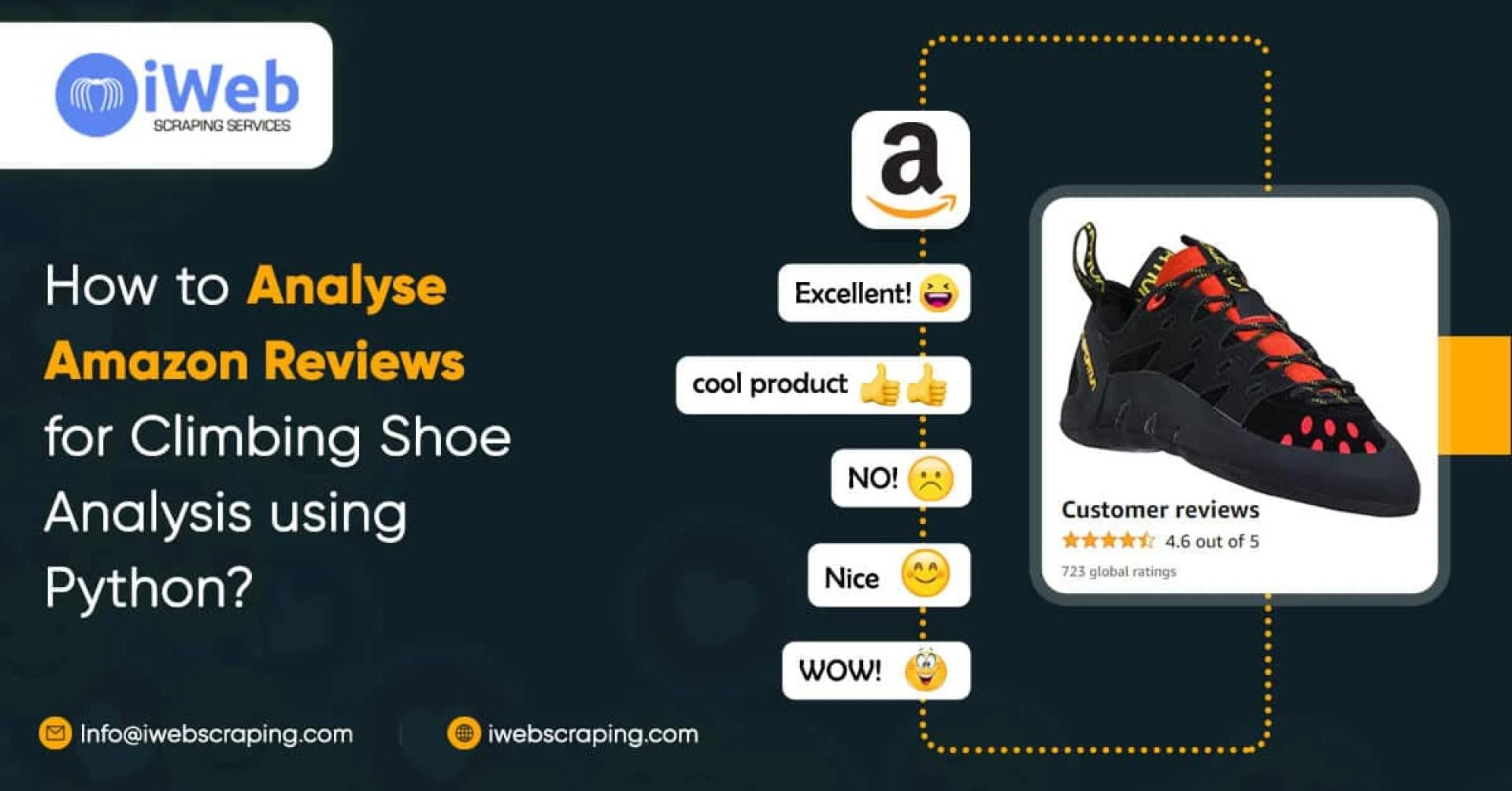How To Analyse Amazon Reviews For Climbing Shoe Analysis Using Python?