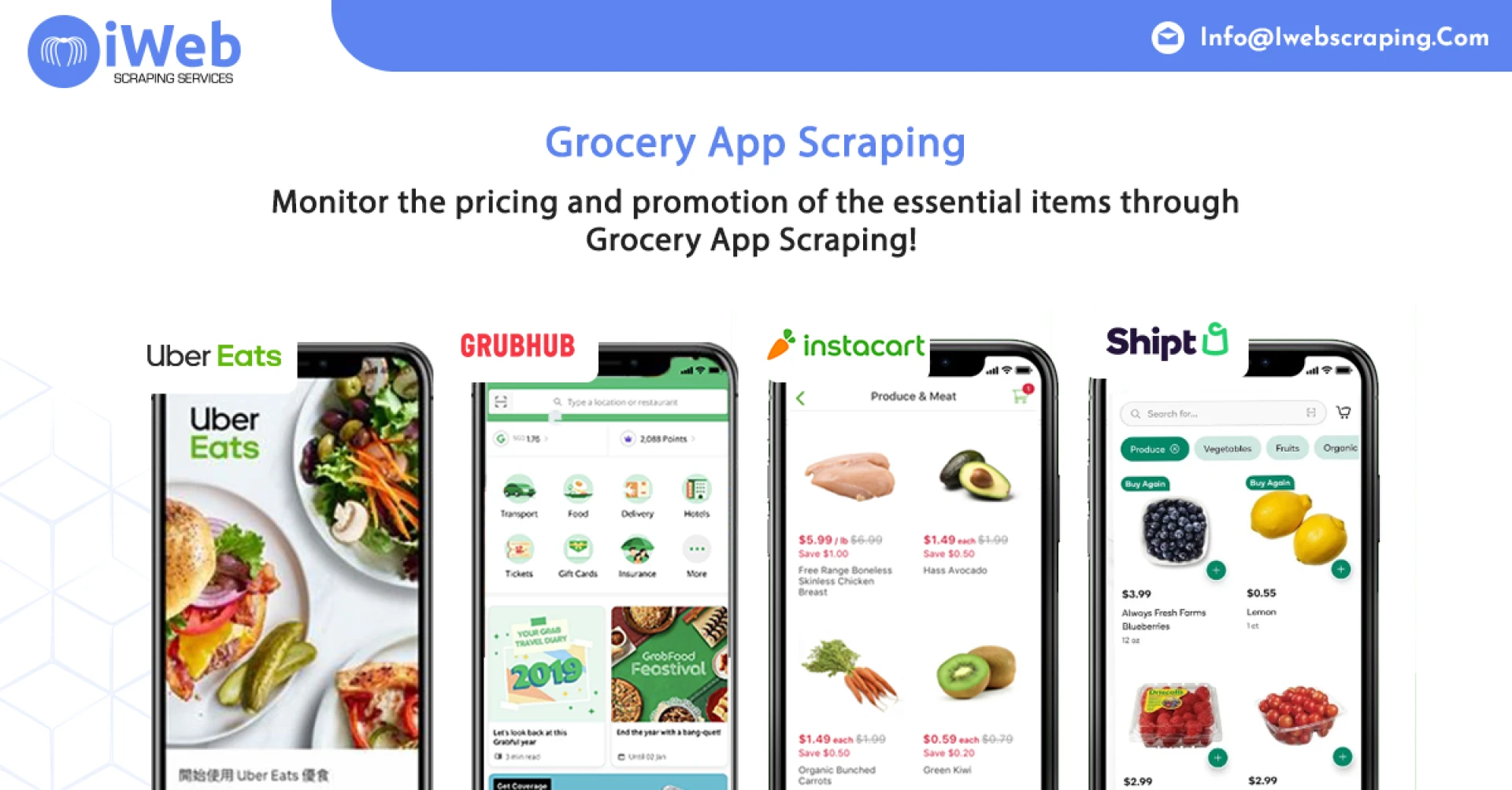 what is Grocery App Listing Data Scraping Services?