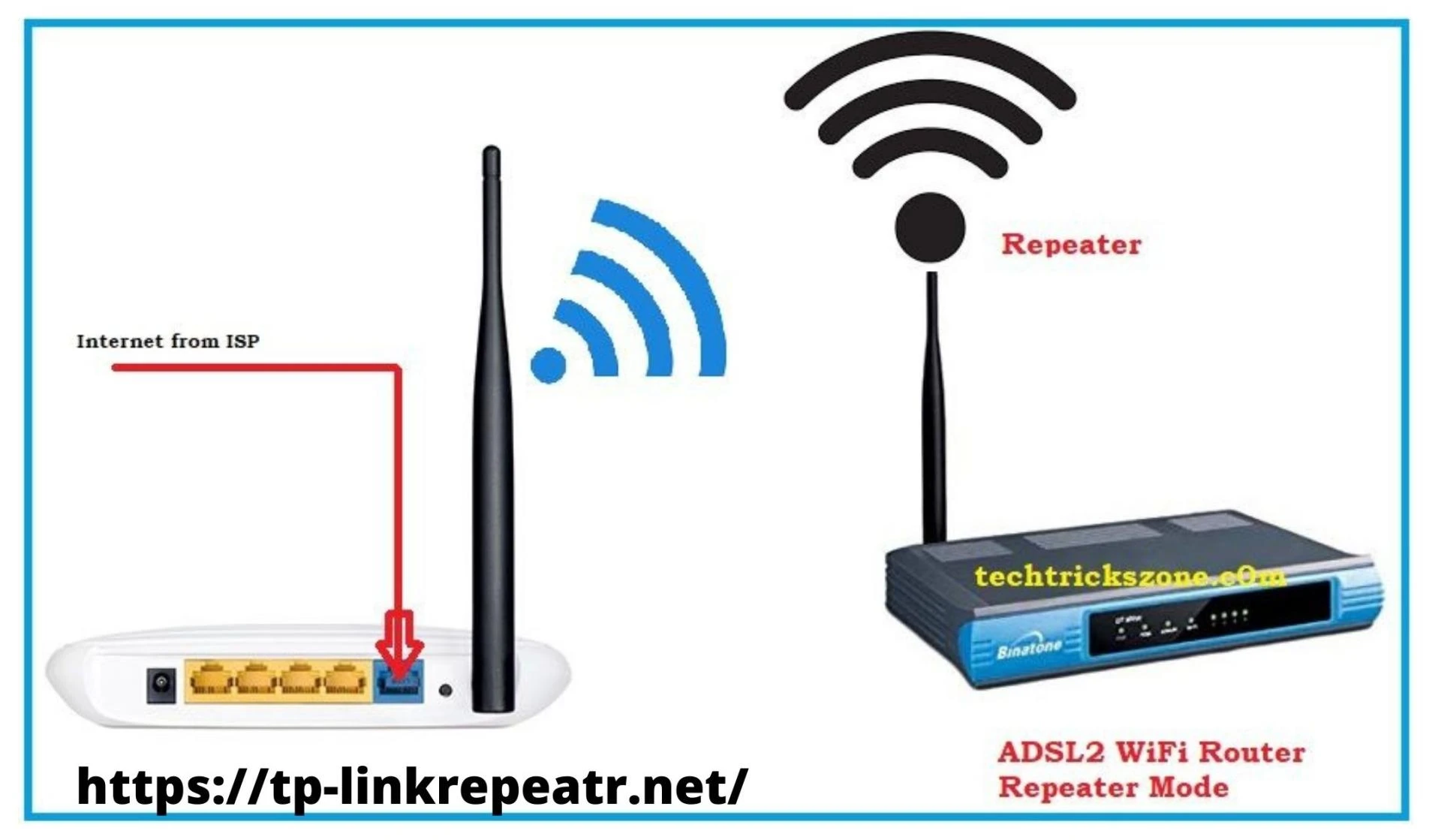 How to Change Login Password of Tplink Repeater?