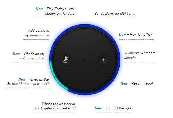 What is the Difference Between Amazon Echo and Amazon Echo Dot?