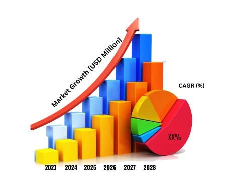 Future-proofing Your Finances: Anticipating 409A Valuation Cost Changes