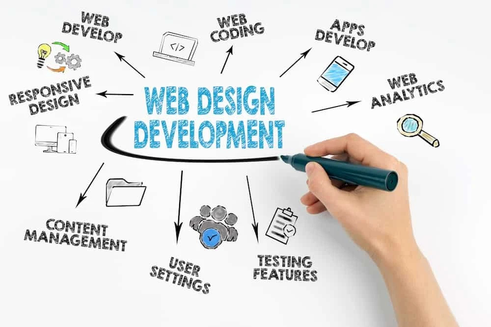 The Benefits Of Affordable Website Design Los Angeles