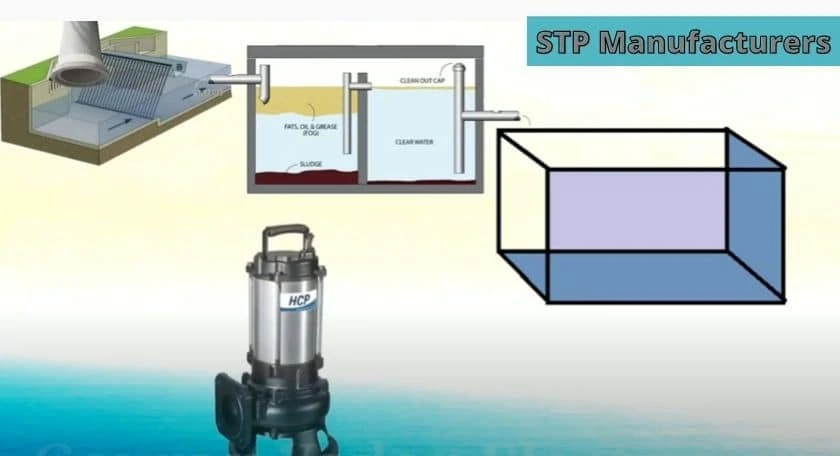 Are you looking to know about STP Plant Working and Models?