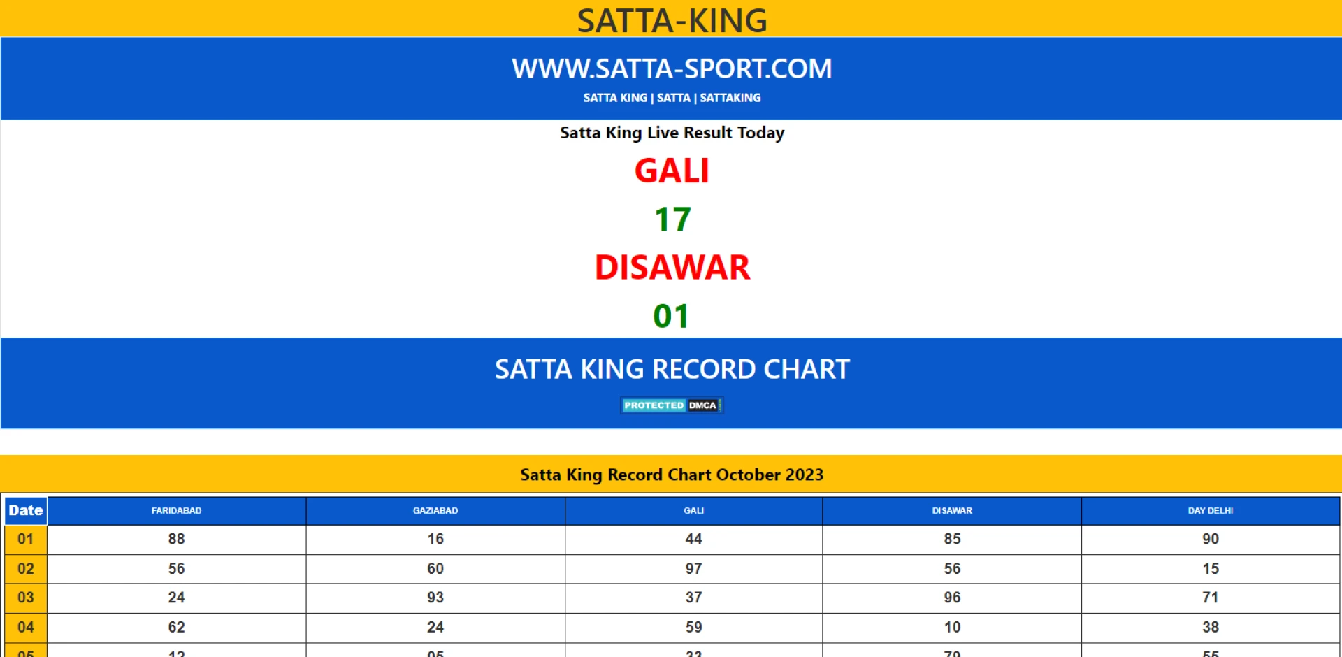 Unlocking Success: A Guide to Interpreting Satta King Result