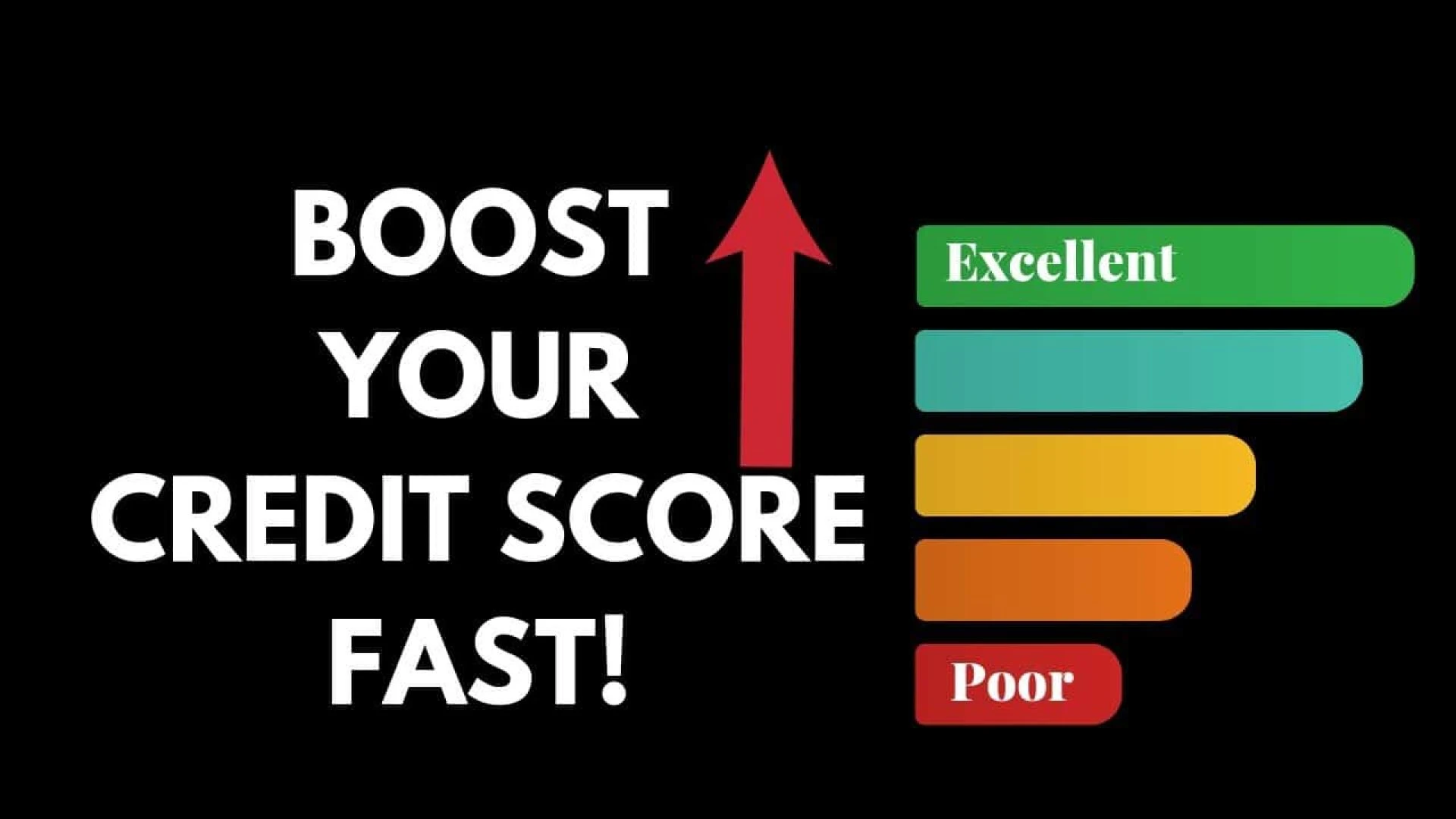 How to Check Credit Score for free in India