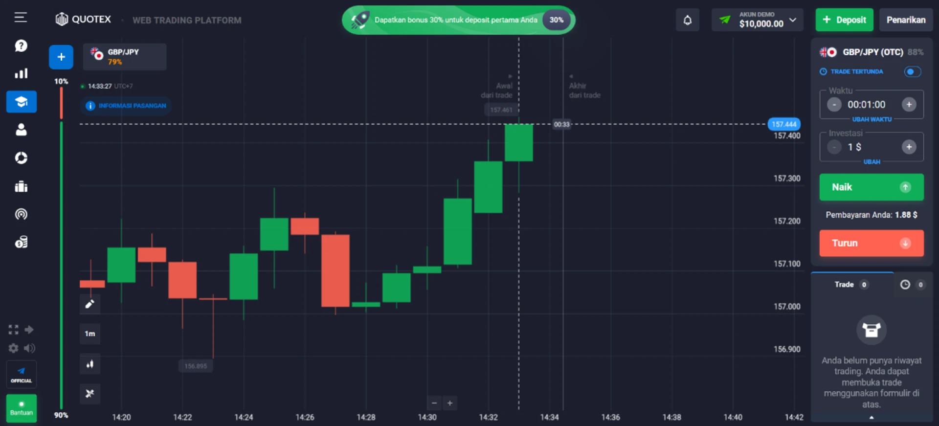 A Beginner's Guide to Daftar Quotex: How to Get Started with Online Trading