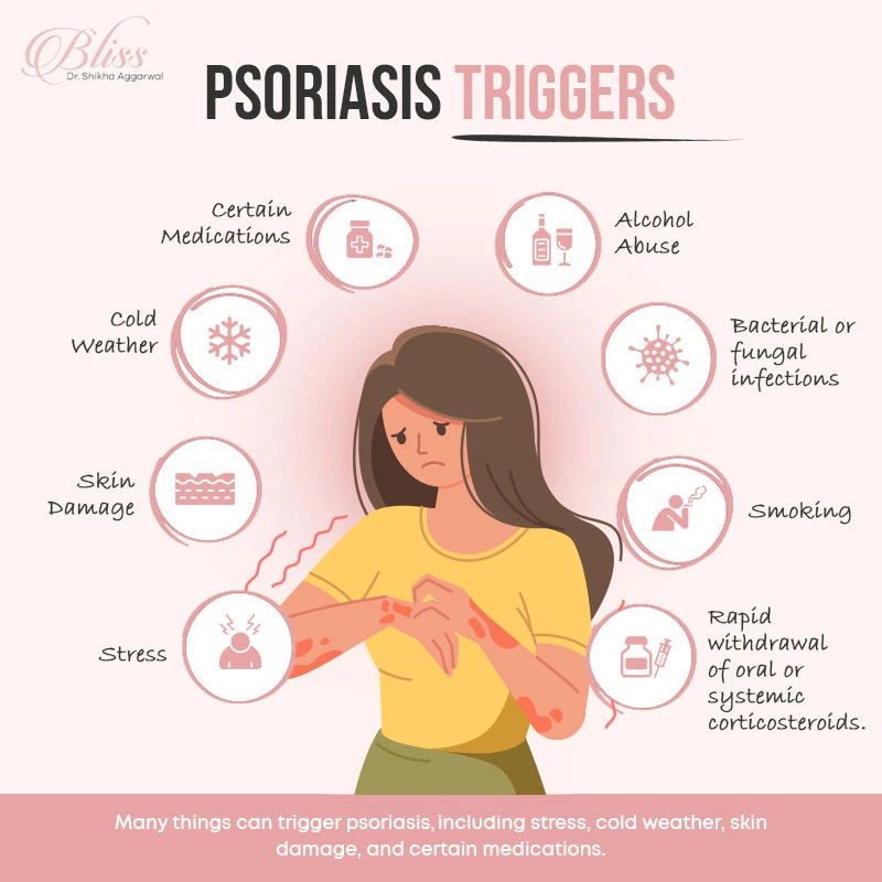 Psoriasis Treatment In Ludhiana