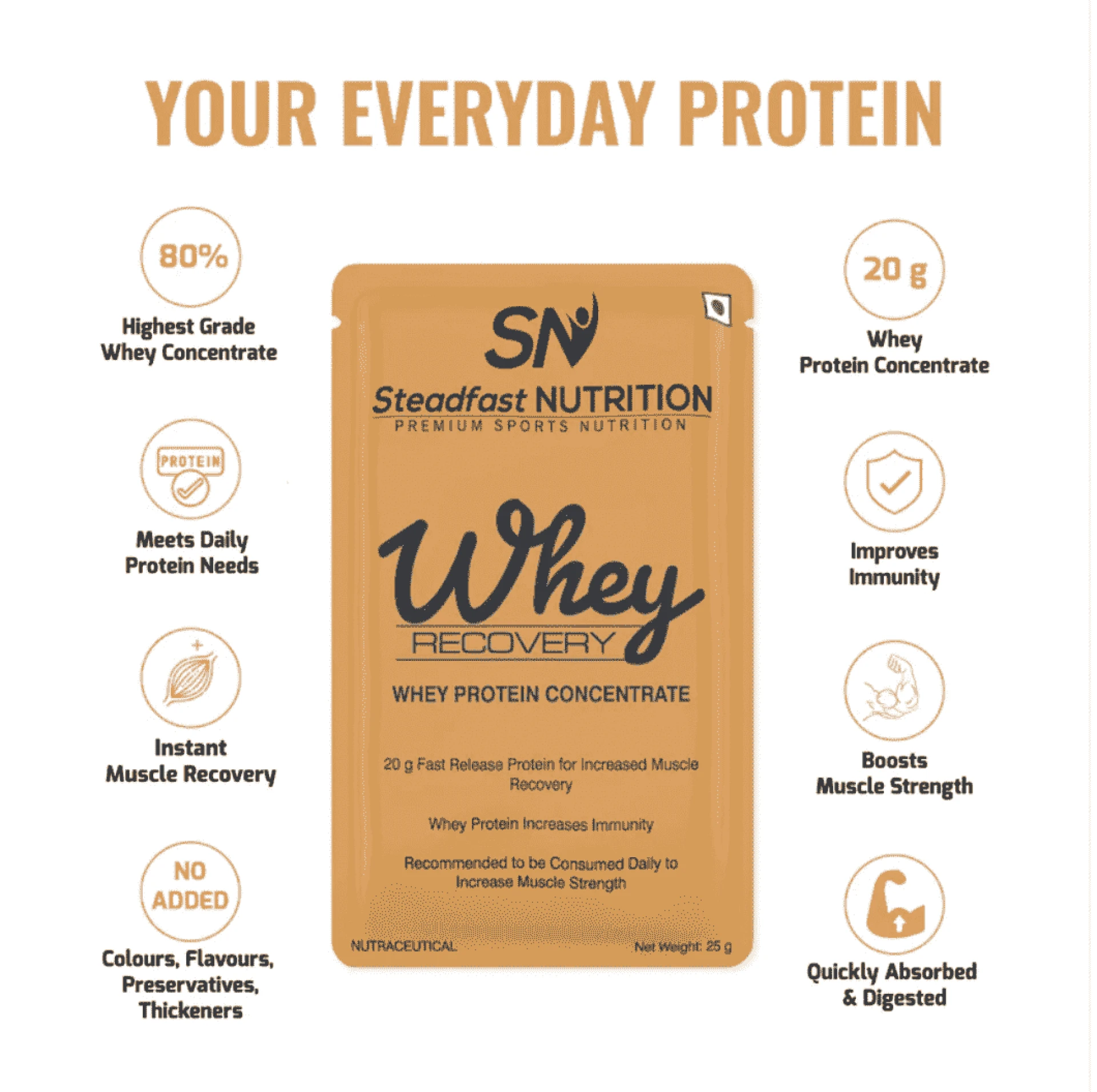 Best whey protein for beginners - Whey Unflavoured