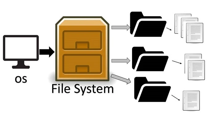 E-File System Software: Simplifying Tax Filing for the Digital Age