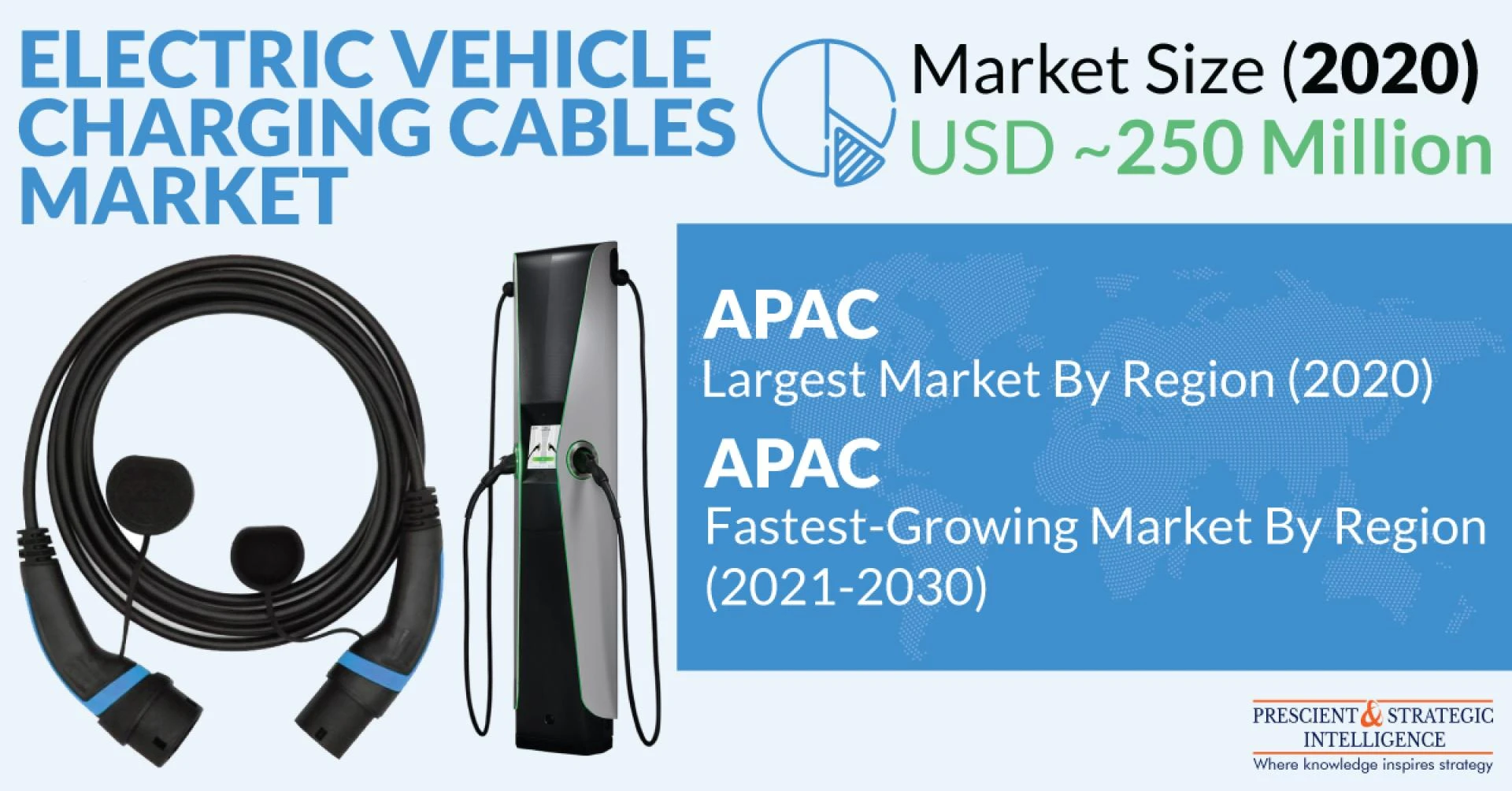 Growing Deployment of Electric Vehicles Driving EV Charging Cable Demand