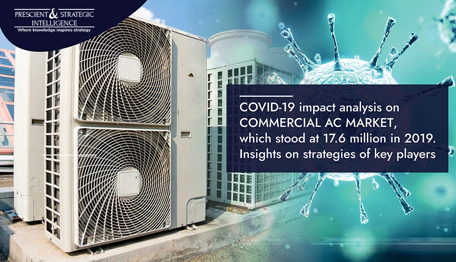 Demand for Low-GWP Refrigerants Boosting Commercial AC Market Growth