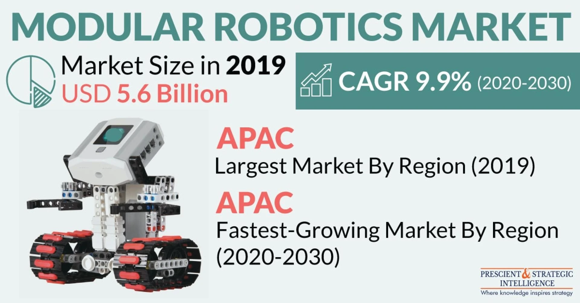 Industries Simplifying Operations through Modular Robots