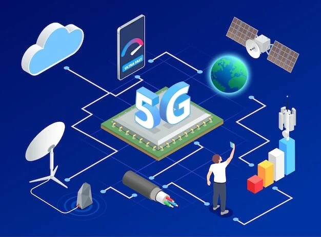 Upgrade to 5G: The Future of Cloud Native Software