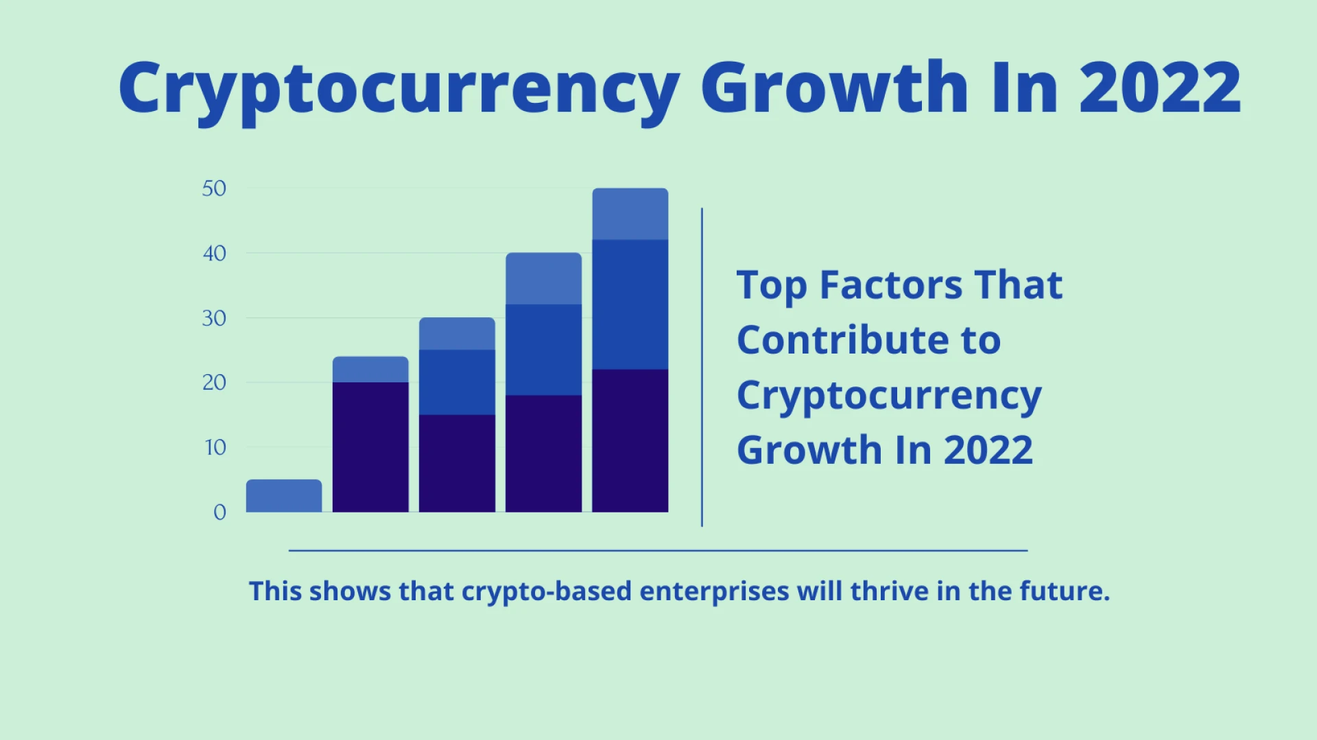 Top Factors That Contribute to Cryptocurrency Growth In 2022