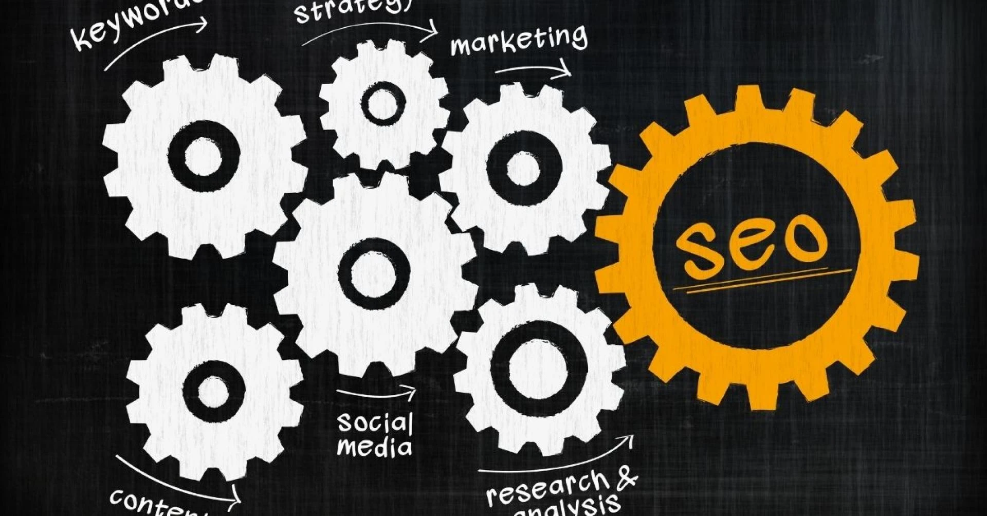 What is an SEO consultant? What are they doing?