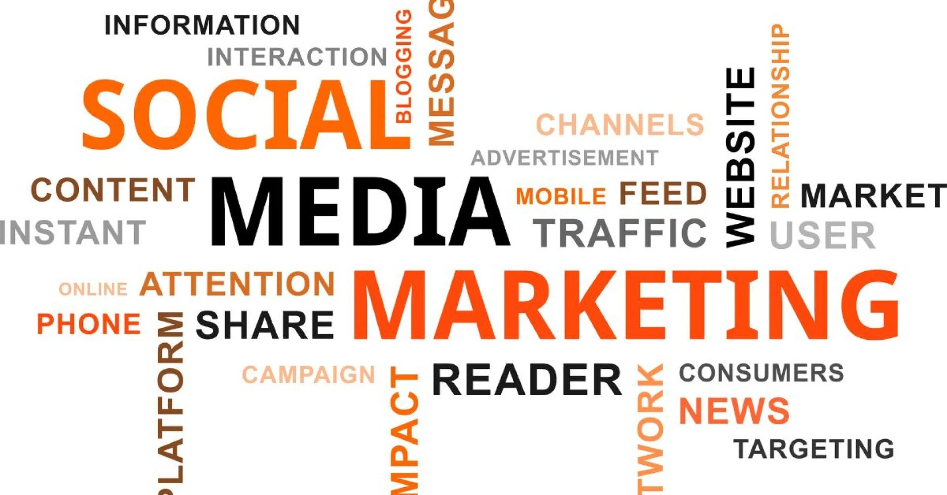 Why is social media marketing important for your business?