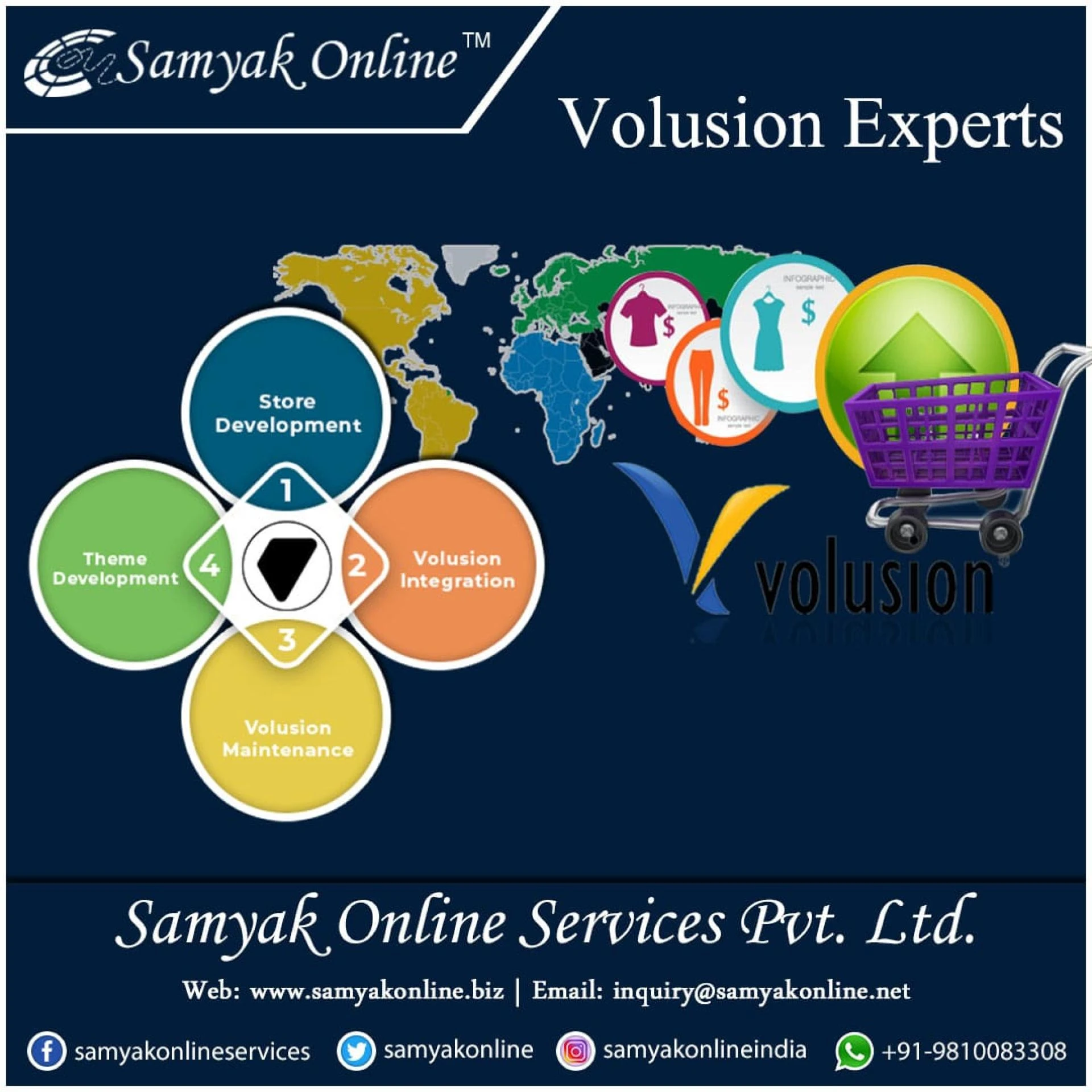 3 Factors to Choose the Best Volusion Developer