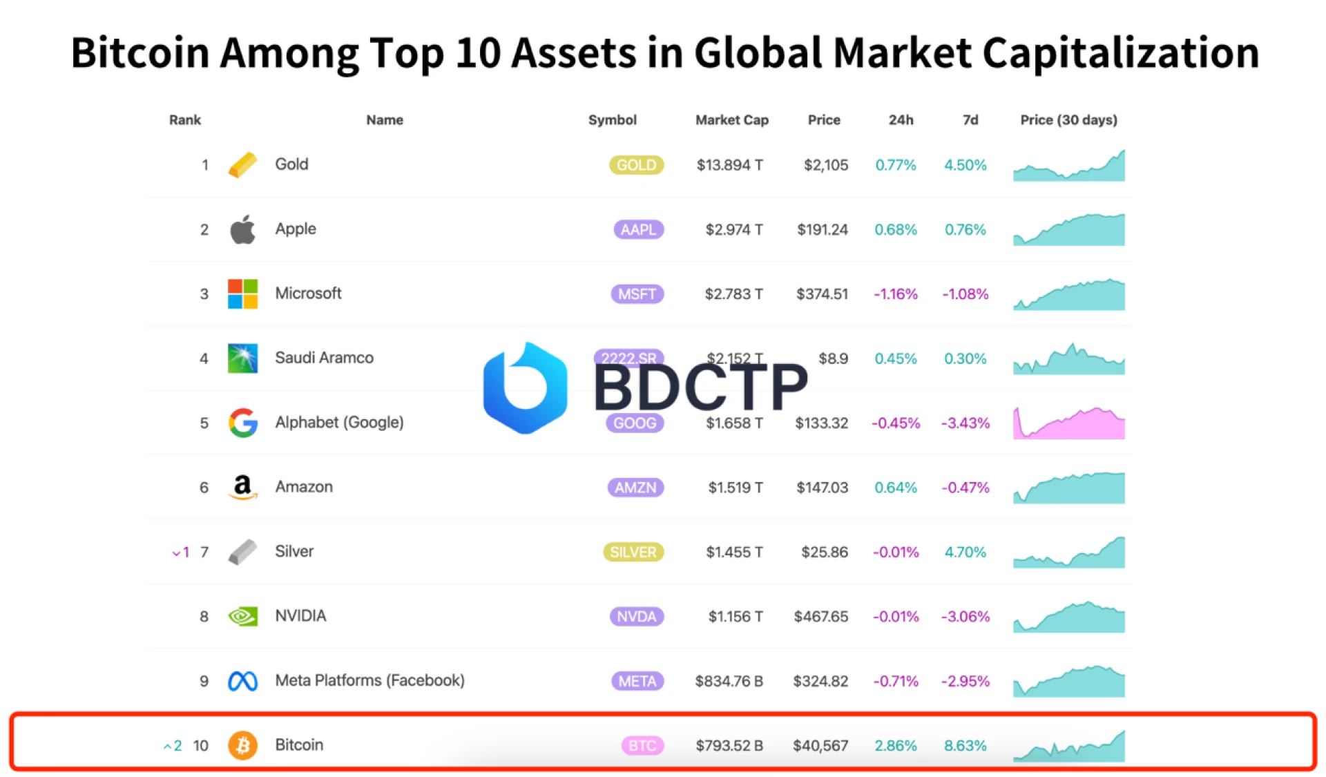 BDCTP GLOBAL Insights into New Trends in the Cryptocurrency Space
