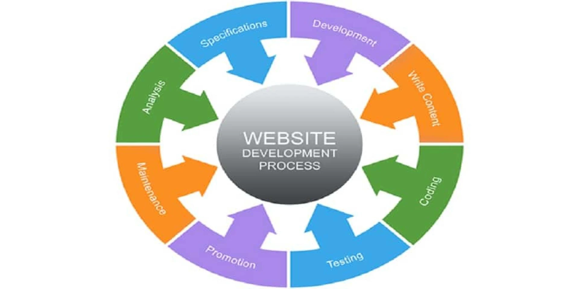 Tips to Hire a Web Development Company Toronto