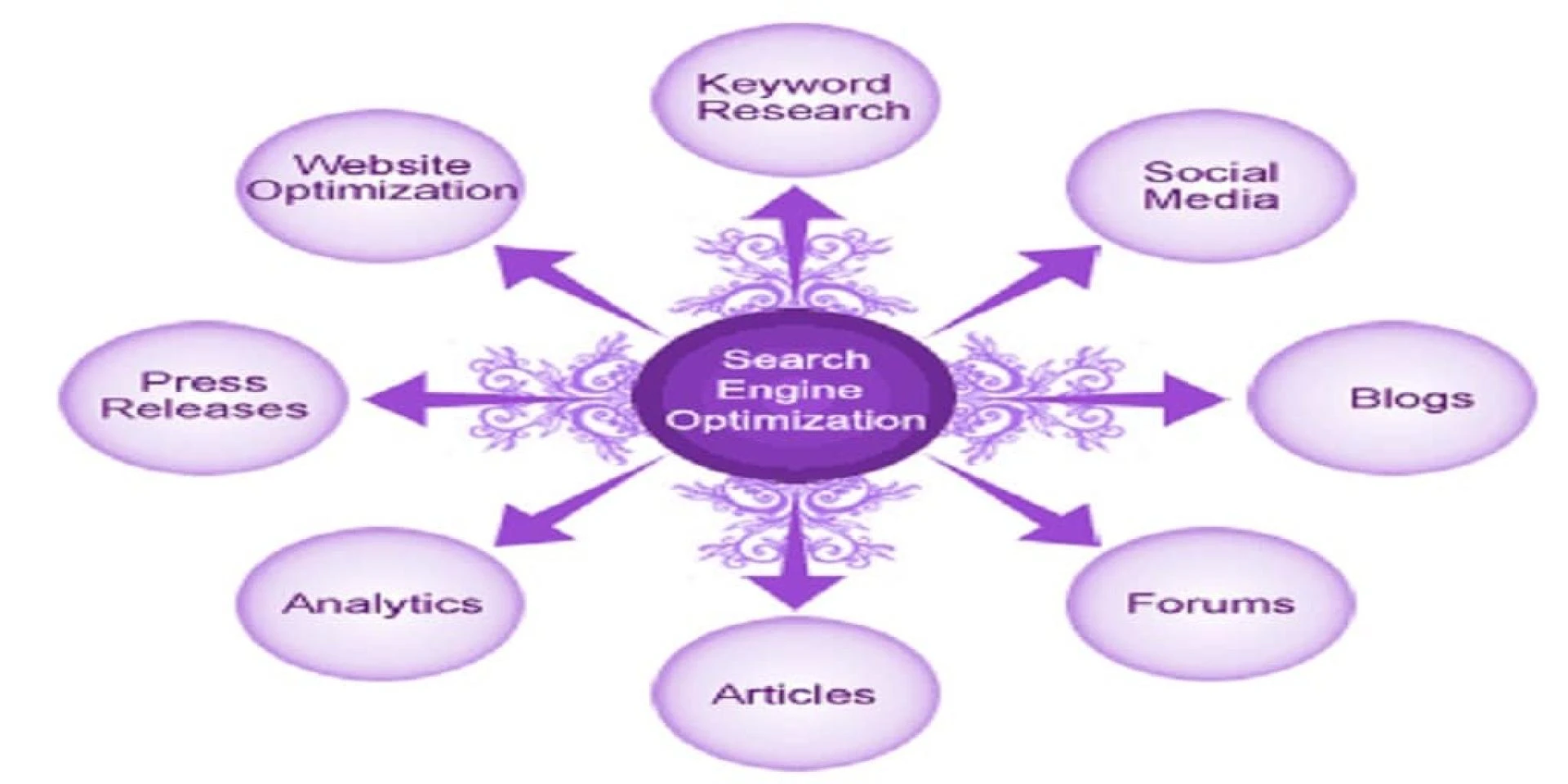 Rank your Website with SEO Canada