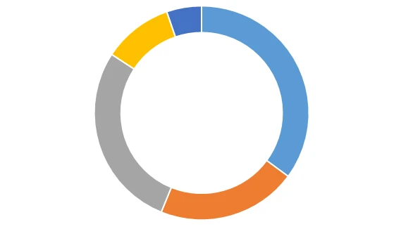 Smart Factory Market Size, Share &amp; Trends Analysis Report By Application, By Type, By Region, And Se