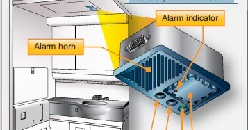 Global Aircraft Smoke Detection and Fire Extinguishing System Market-share, growth,analysis in 2025