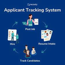 Martian Logic in HRIS and Applicant Tracking Systems: A Futuristic Approach to Human Resources Management