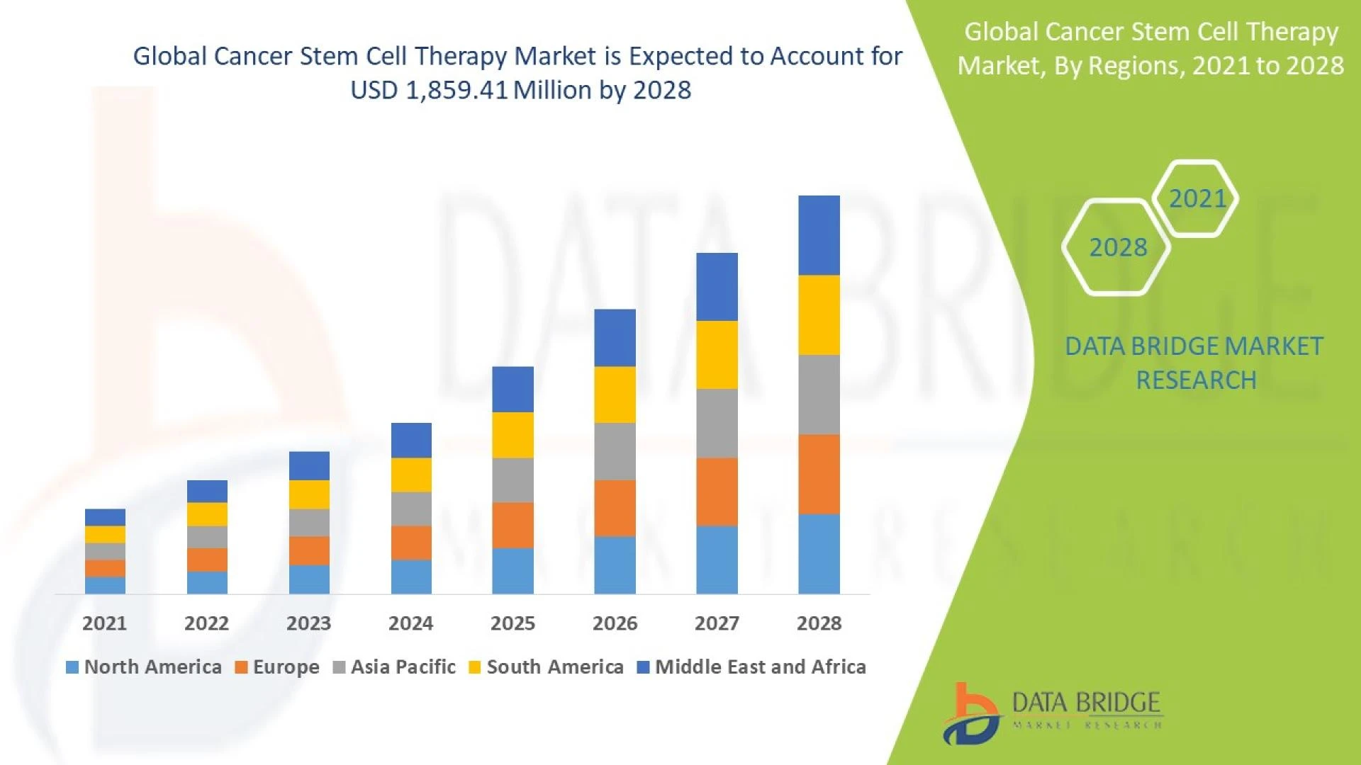 Unveiling the Potential of Cancer Stem Cell Therapy: A Paradigm Shift in Cancer Treatment