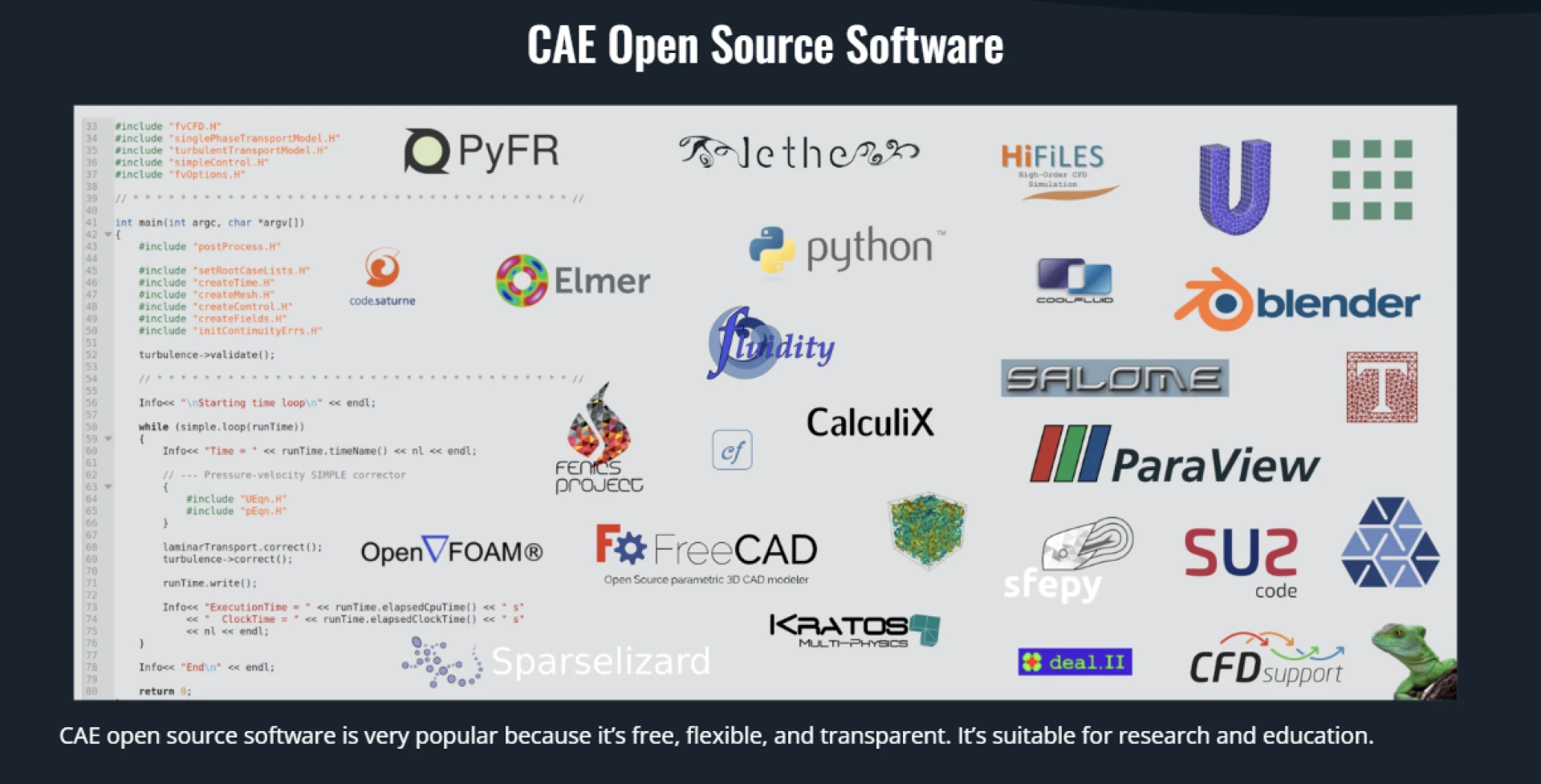 Unlocking Engineering Potential: The Power of Open Source Software