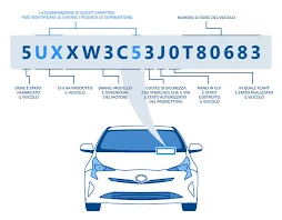 The Hidden Language of Cars: Deciphering the World Through VIN Lookup