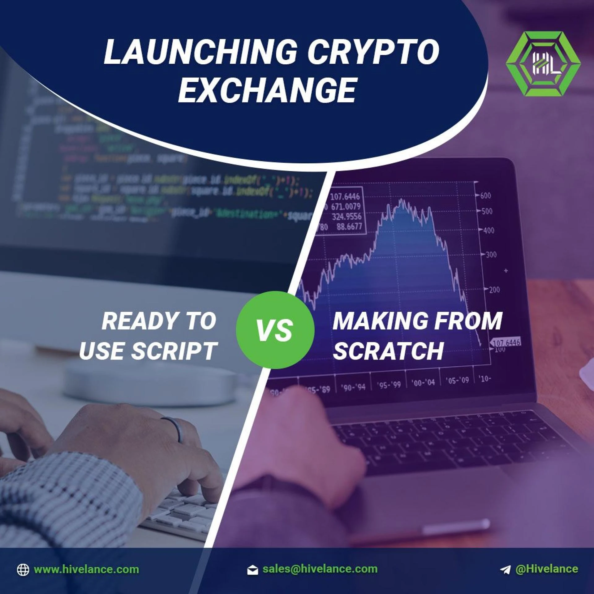 cryptocurrency exchange software development in Hivelace