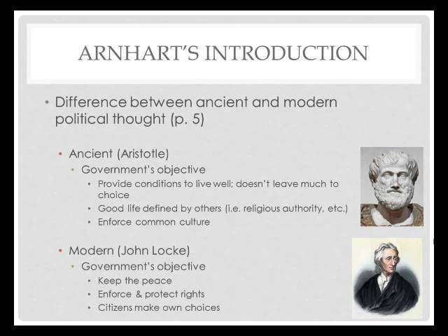 The Evolution of Political Thought: From Ancient to Modern Ideologies