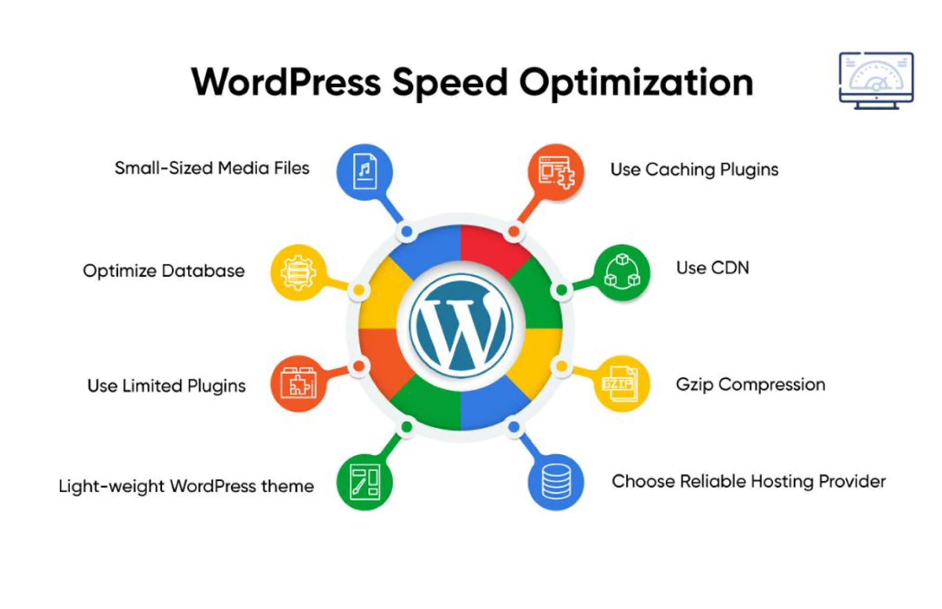 Speed up Your WordPress website